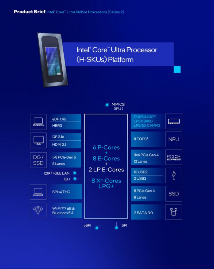 Intel H (2)