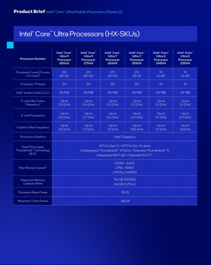Procesory řady Intel Core 200HX