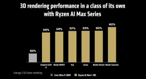 Srovnání výkonu čipu Ryzen AI Max s konkurencí