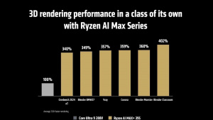 Srovnání výkonu čipu Ryzen AI Max s konkurencí