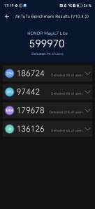 Screenshot 20241228 171946 Com Antutu Abenchmark Activitytestresult