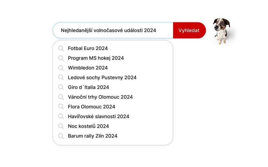 Výsledky vyhledávání na Seznam.cz v roce 2024