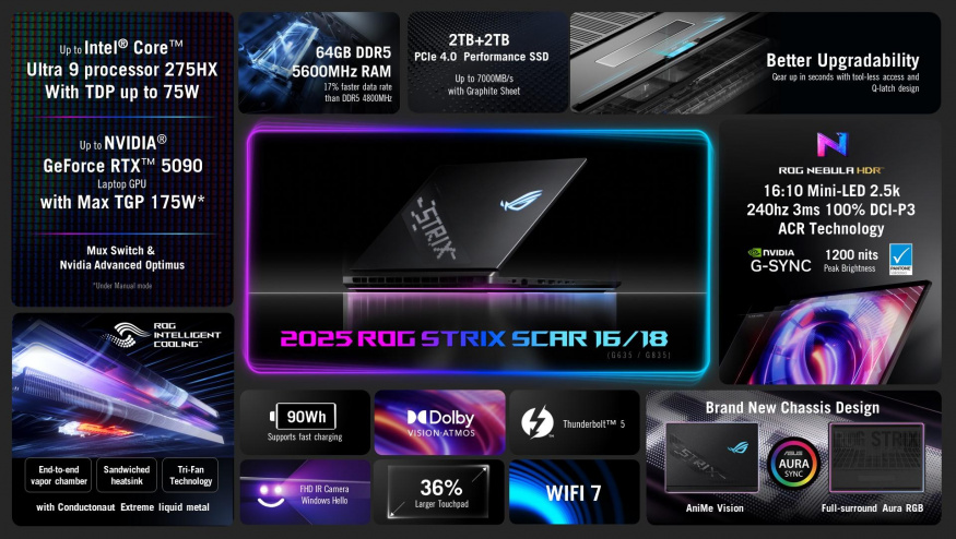 2025 Strix Scar Funkce Přehled specifikací Asus ROG Strix SCAR 16/18