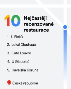 Nejčastěji recenzované restaurace