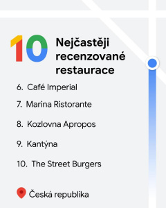 Nejčastěji recenzované restaurace