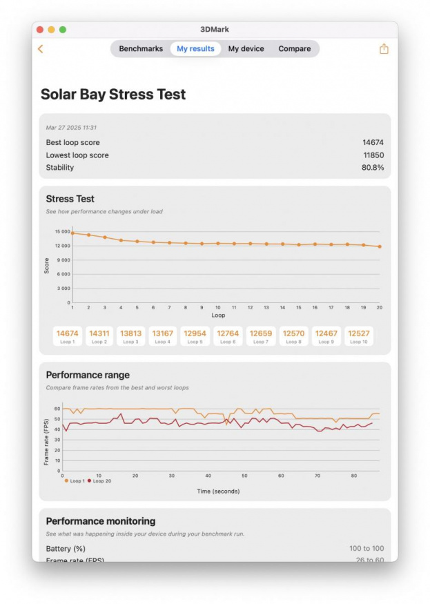 3DMark Solar Bay