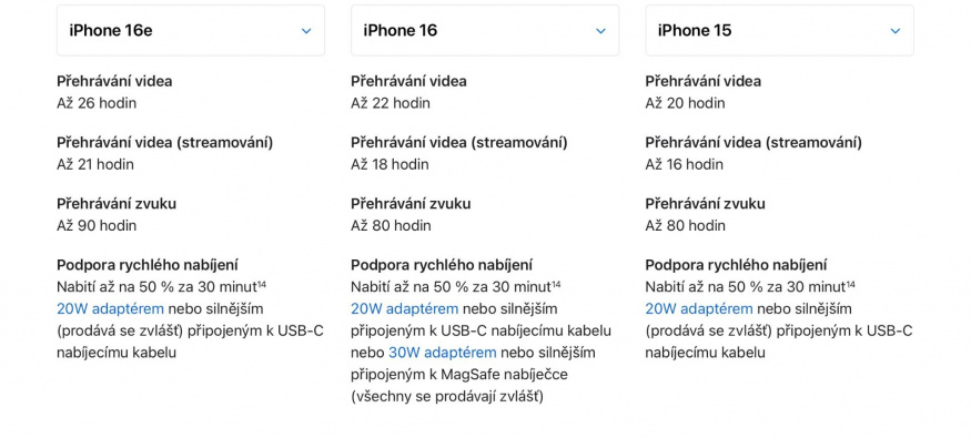 Srovnání výdrže iPhonu 16e, iPhonu 16 a iPhonu 15 dle webu Apple
