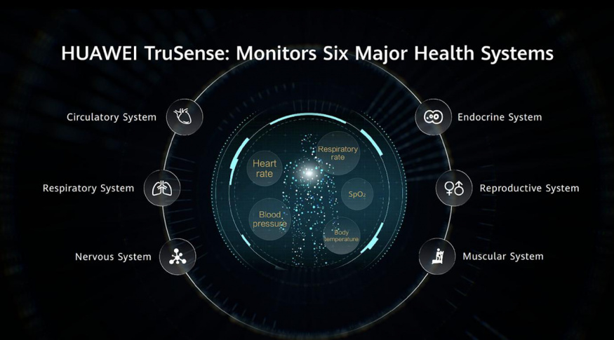 Systém Huawei TruSense Systém Huawei TruSense