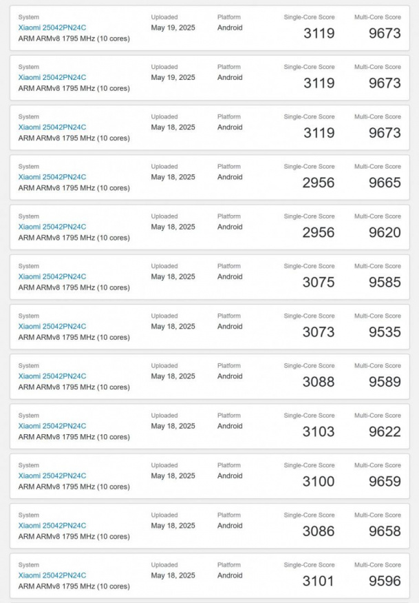 Benchmark čipsetu Xiaomi XRING 01