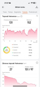 Srovnání aktivity Huawei Watch Fit 4 a Apple Watch Series 10