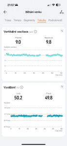 Srovnání aktivity Huawei Watch Fit 4 a Apple Watch Series 10