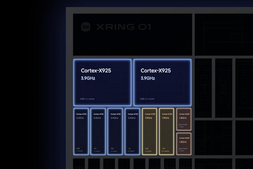 Složení procesorové jednotky Xiaomi Qring O1
