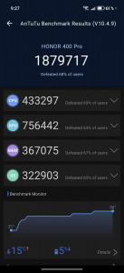 AnTuTu 10 výsledky pro Honor 400 Pro