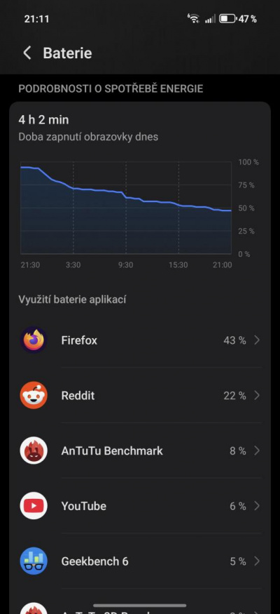 Výdrž baterie telefonu Honor 400 Pro