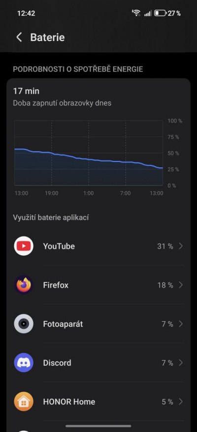 Výdrž baterie smartphonu Honor 400 Pro