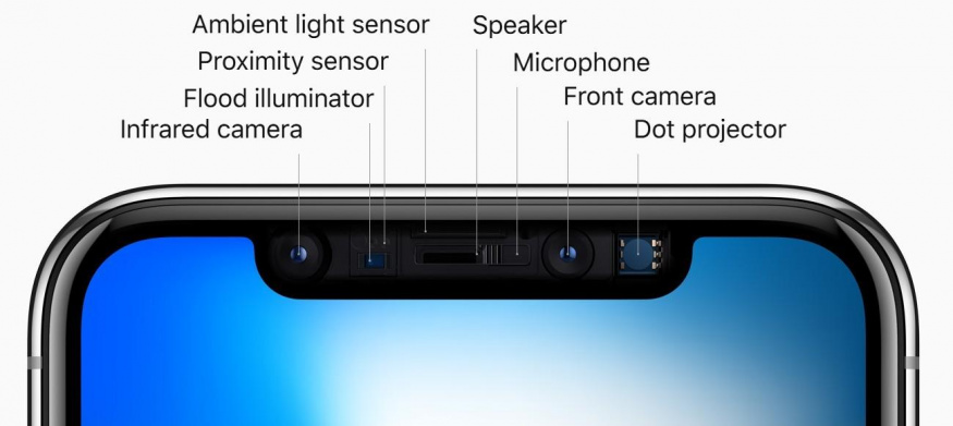 Popis technologie Face ID, která byla poprvé představena v roce 2017 s iPhonem X Popis technologie Face ID, která byla poprvé představena v roce 2017 s iPhonem X
