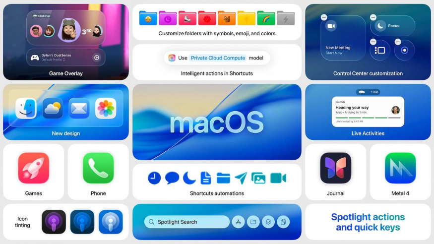 Kompletní přehled novinek v macOS 26 Tahoe