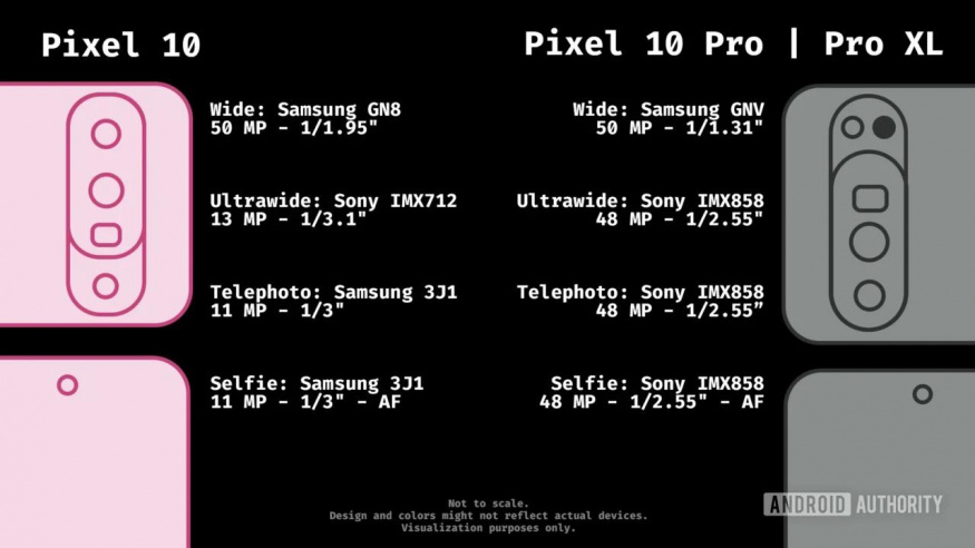 Fotoaparáty letošních Pixelů