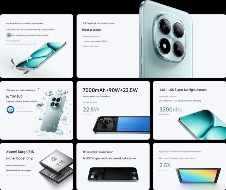 Parametry Redmi Note 15 Pro+