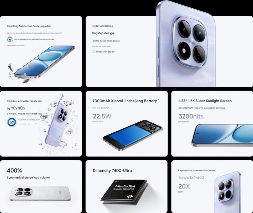 Parametry Redmi Note 15 Pro