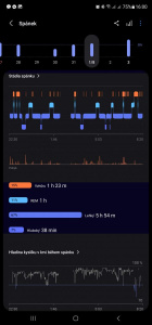 Data samozřejmě nemůžou chybět