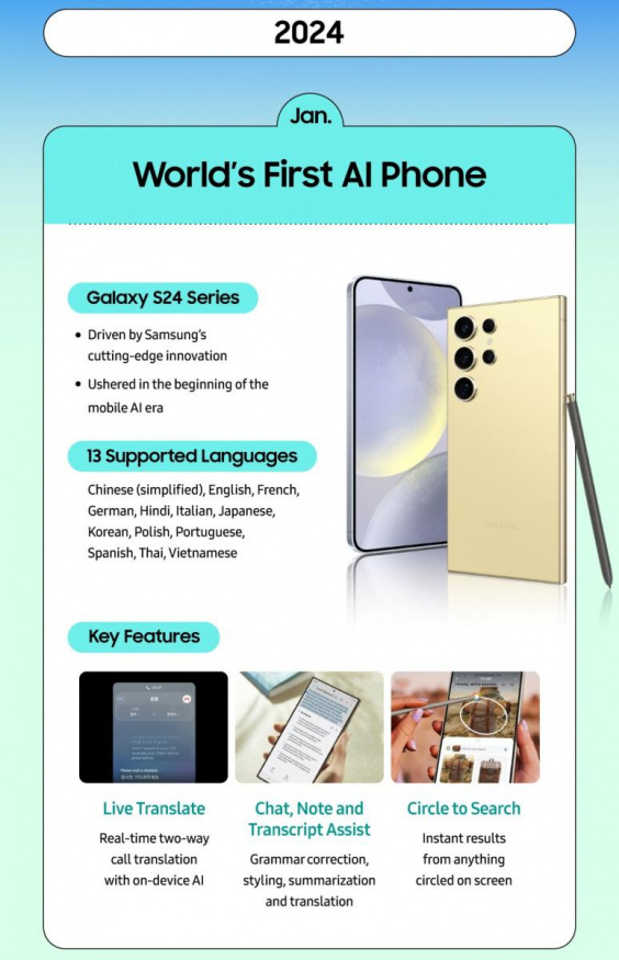 Galaxy AI na řadě Galaxy S25