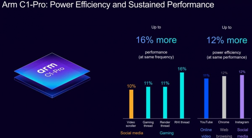C1 Pro