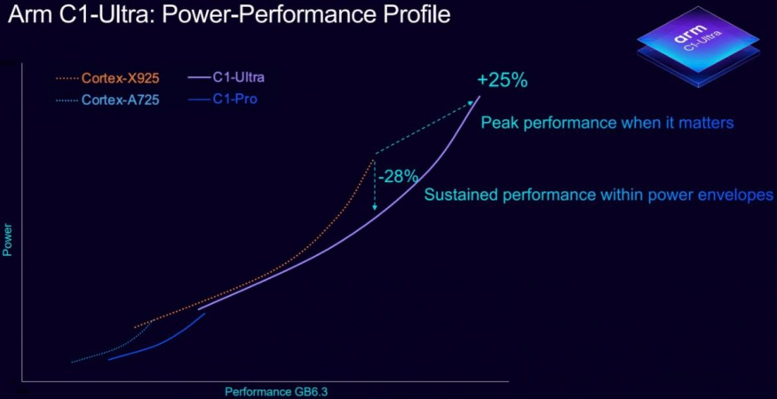 C1 Ultra