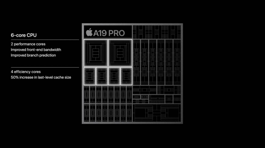 CPU čip Apple A19 Pro