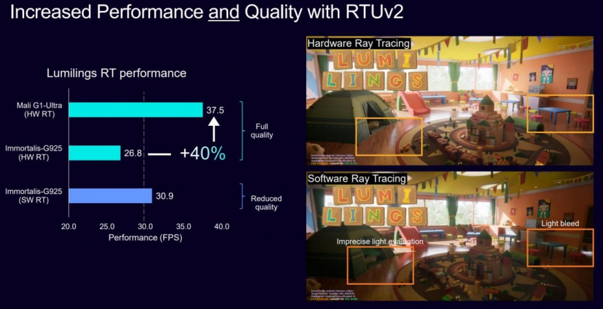 Gpu