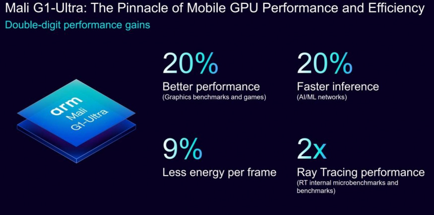 Gpu (2)