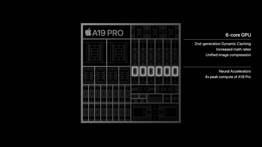 GPU čip Apple A19 Pro