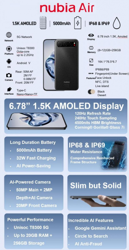 Parametry smartphonu Nubia Air