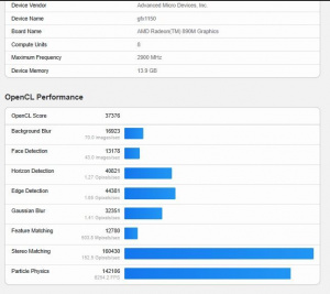 Asus ROG Xbox Ally X Benchmark
