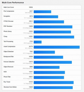 Asus ROG Xbox Ally X Benchmark