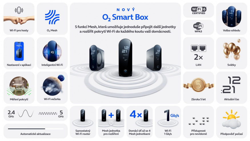 O2 Smart Box 3. generace s technologií Wi-Fi Mesh