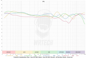 Porovnání frekvenční charakteristiky