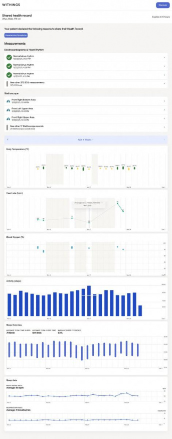 Takto vypadá podrobný report Health Link