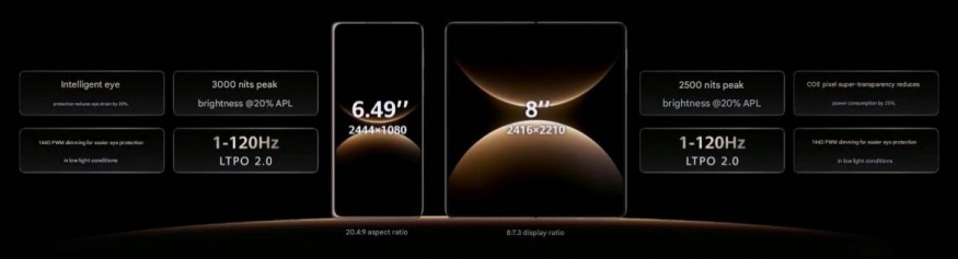 Huawei Mate X7: displeje