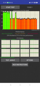 Throttling je evidentní a nastává brzo