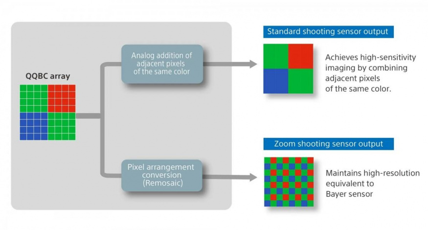 Sony Lytia 901 (1) Sony Lytia 901 (1)