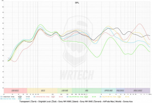 Transparentní režim