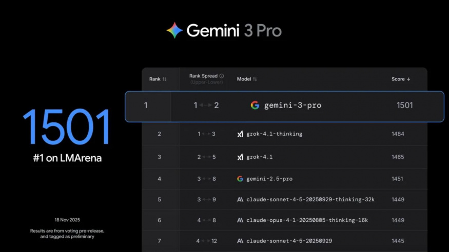Umělá inteligence Gemini 3 Pro od Googlu