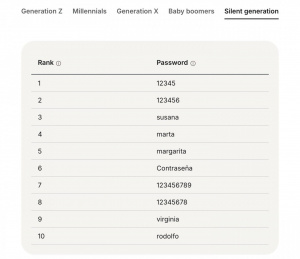 Hesla 2025 Podle Veku 01 Hesla 2025 Podle Veku 01