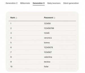 Hesla 2025 Podle Veku 02 Hesla 2025 Podle Veku 02