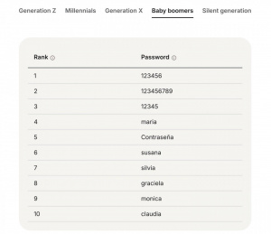 Hesla 2025 Podle Veku 03 Hesla 2025 Podle Veku 03