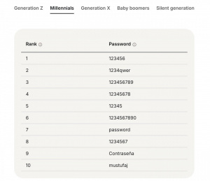 Hesla 2025 Podle Veku 04 Hesla 2025 Podle Veku 04