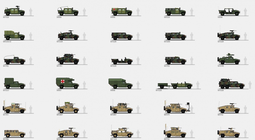 Hmmwv Varianty Hmmwv Varianty