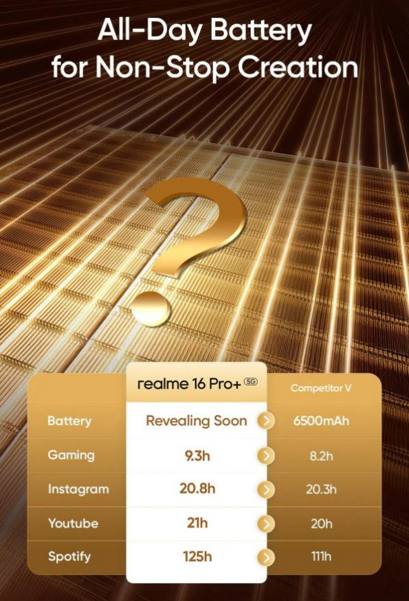 Realme 16 Pro - baterie Realme 16 Pro - baterie