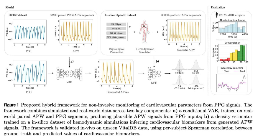 Metodika studie Applu